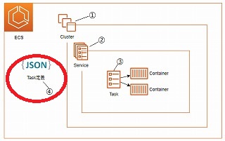 ecs-components-4